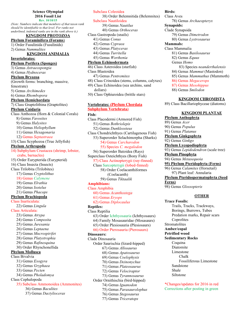 Science Olympiad 2016 Fossil List