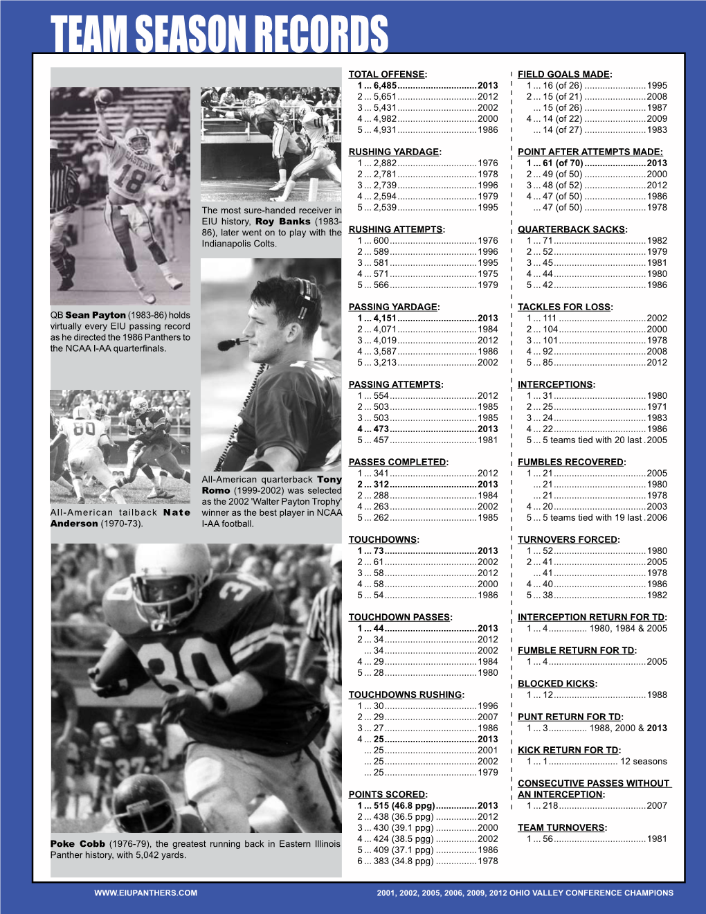 Team Season Records Total Offense: Field Goals Made: 1