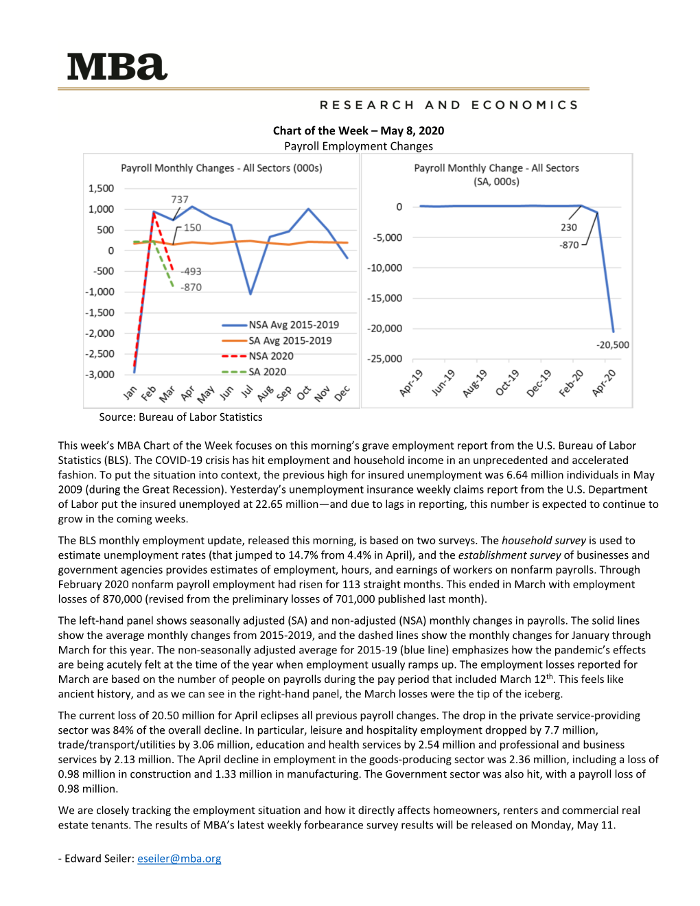 Chart of the Week – May 8, 2020 Payroll Employment Changes