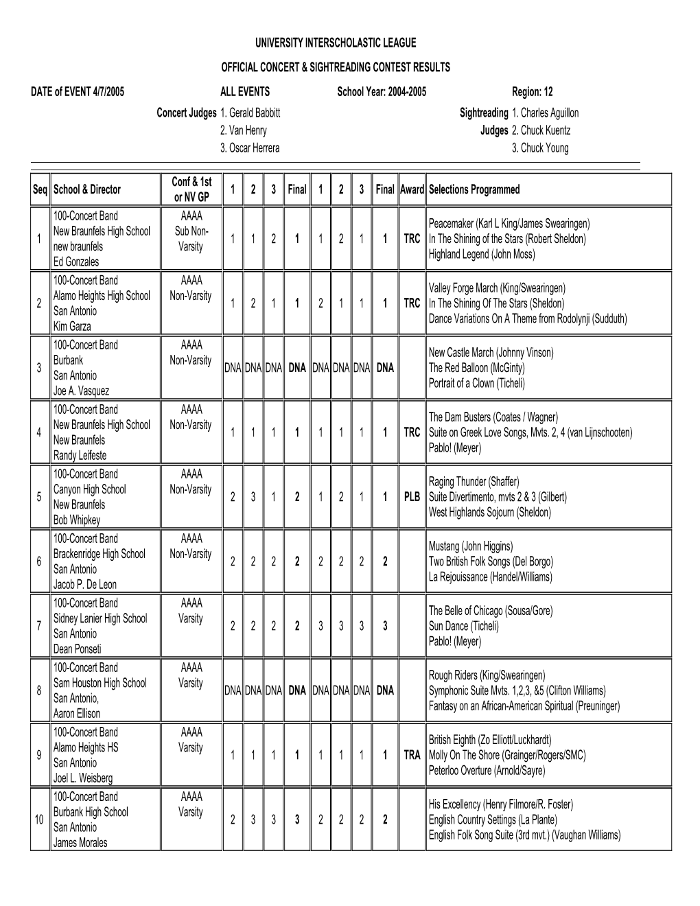 Concert Sightreading Report