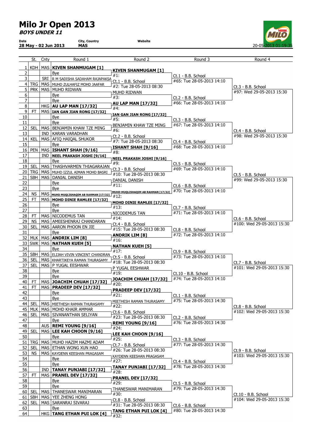 Milo Jr Open 2013 BOYS UNDER 11