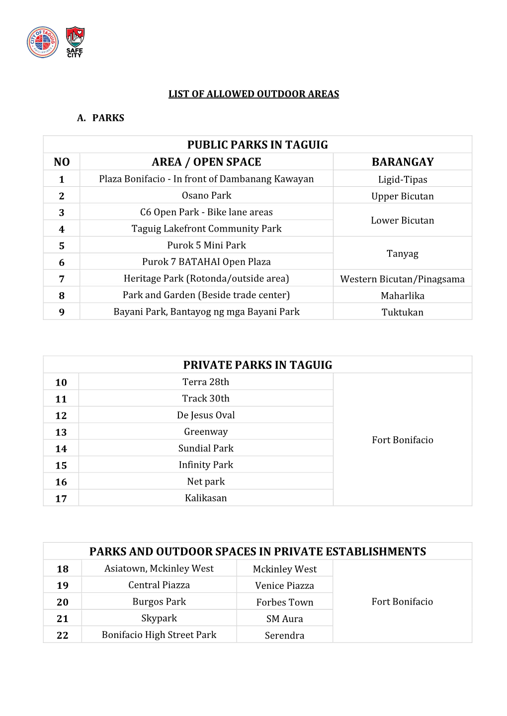 Public Parks in Taguig No Area / Open Space Barangay