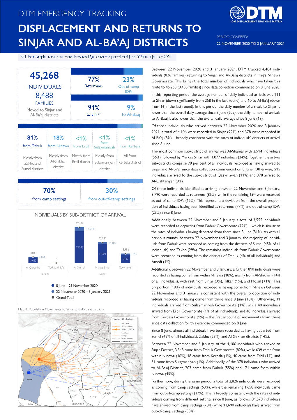 DISPLACEMENT and RETURNS to SINJAR and BAAJ DISTRICTS 03 Jan 2021