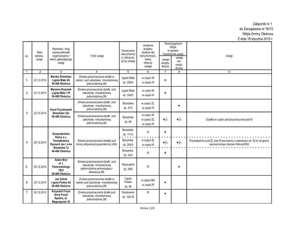 Załącznik Nr 1 Do Zarządzenia Nr 16/15 Wójta Gminy Oleśnica Z Dnia 19 Stycznia 2015 R