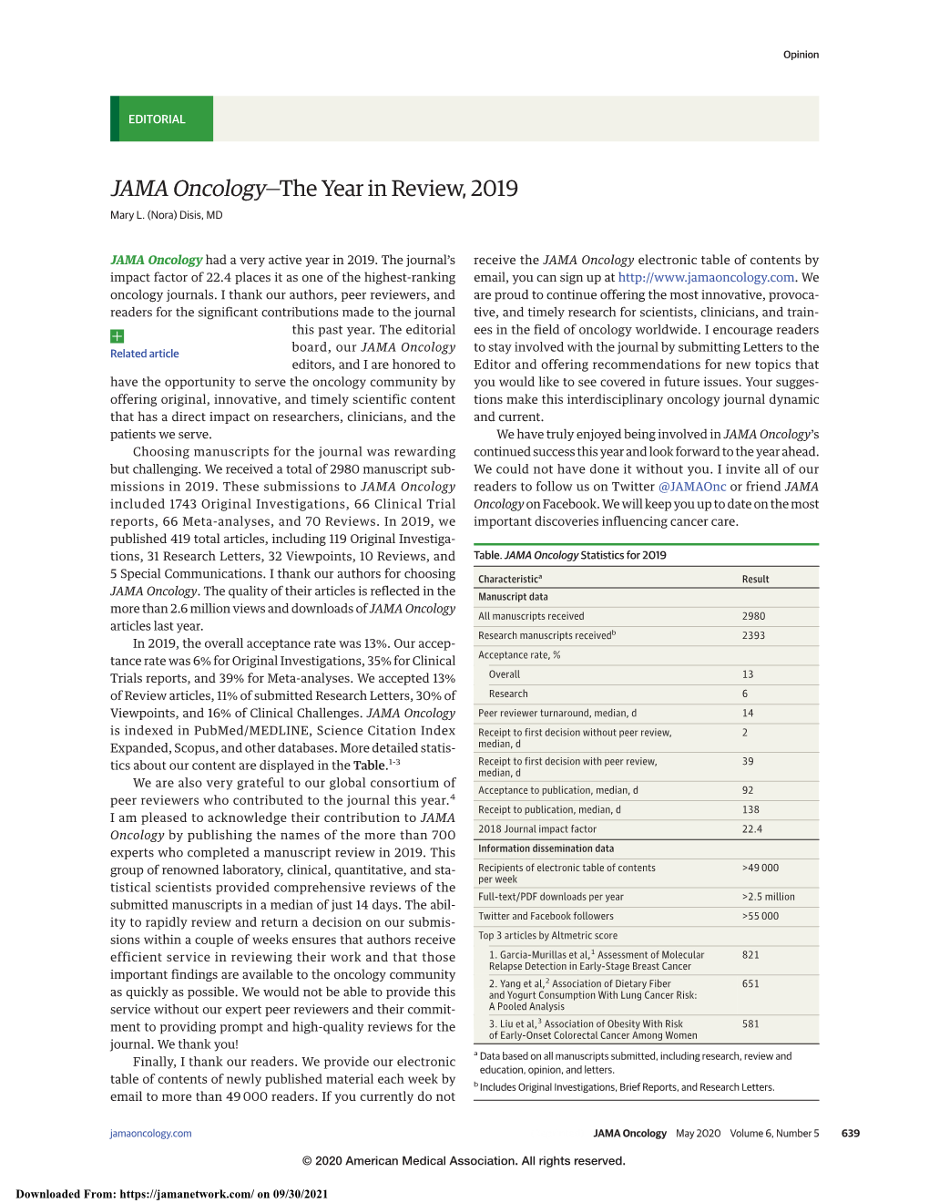 JAMA Oncology—The Year in Review, 2019 Mary L