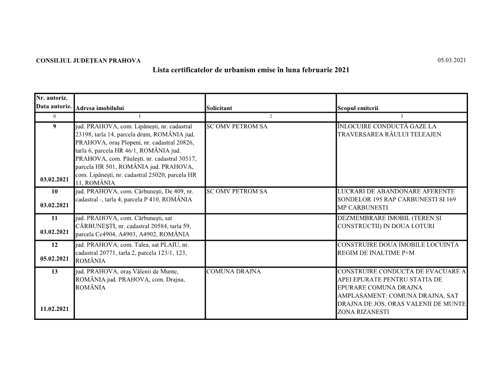 Lista Certificatelor De Urbanism Emise În Luna Februarie 2021