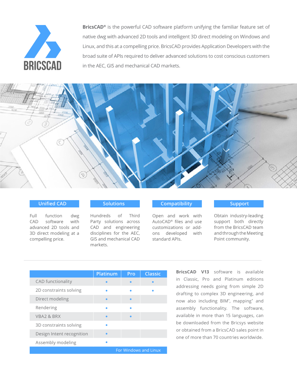 Bricscad® Is the Powerful CAD Software Platform Unifying The