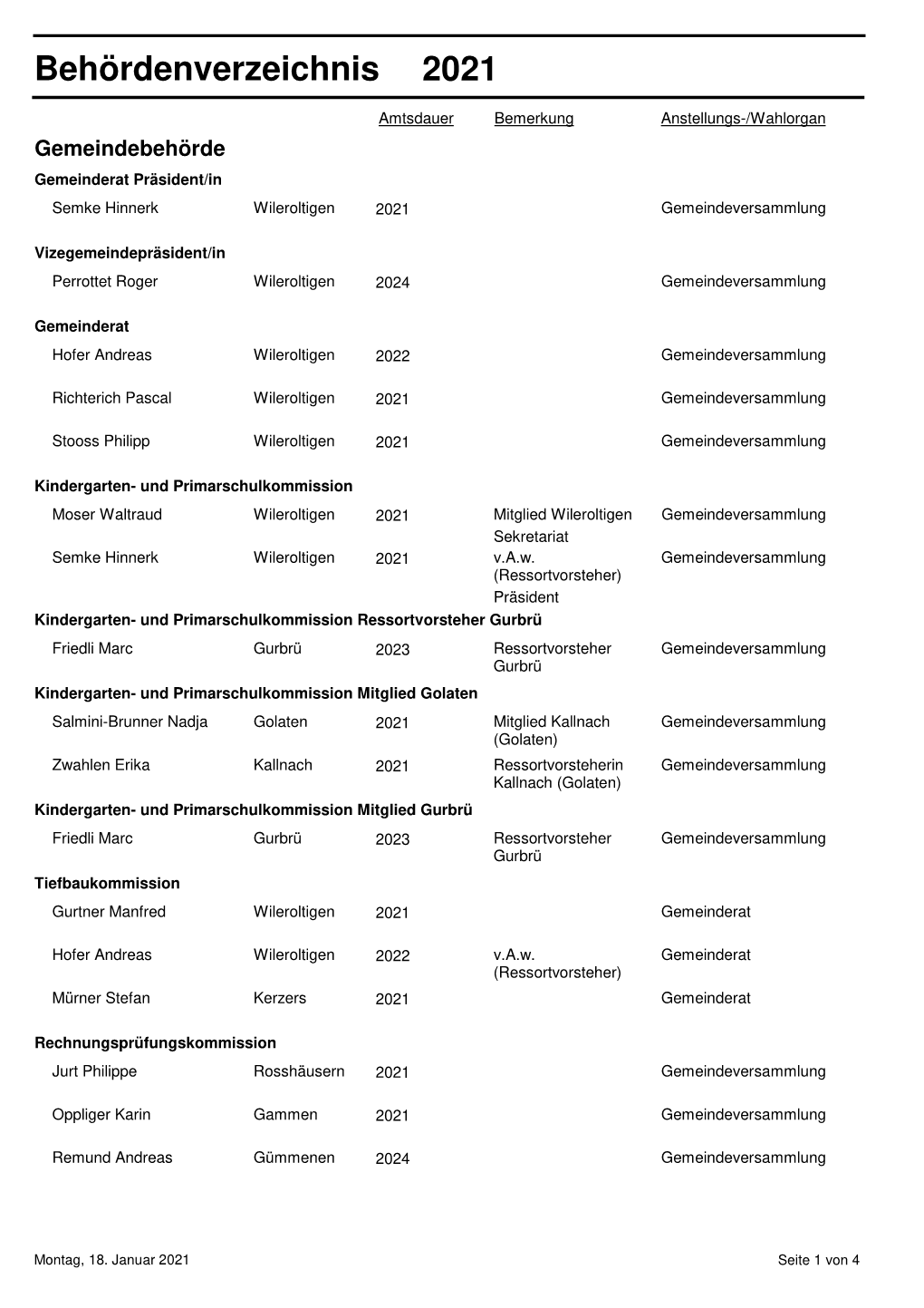 Behördenverzeichnis 2021