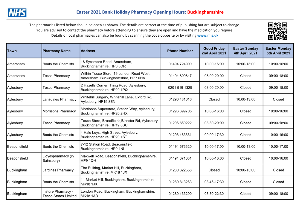 Easter 2021 Bank Holiday Pharmacy Opening Hours: Buckinghamshire