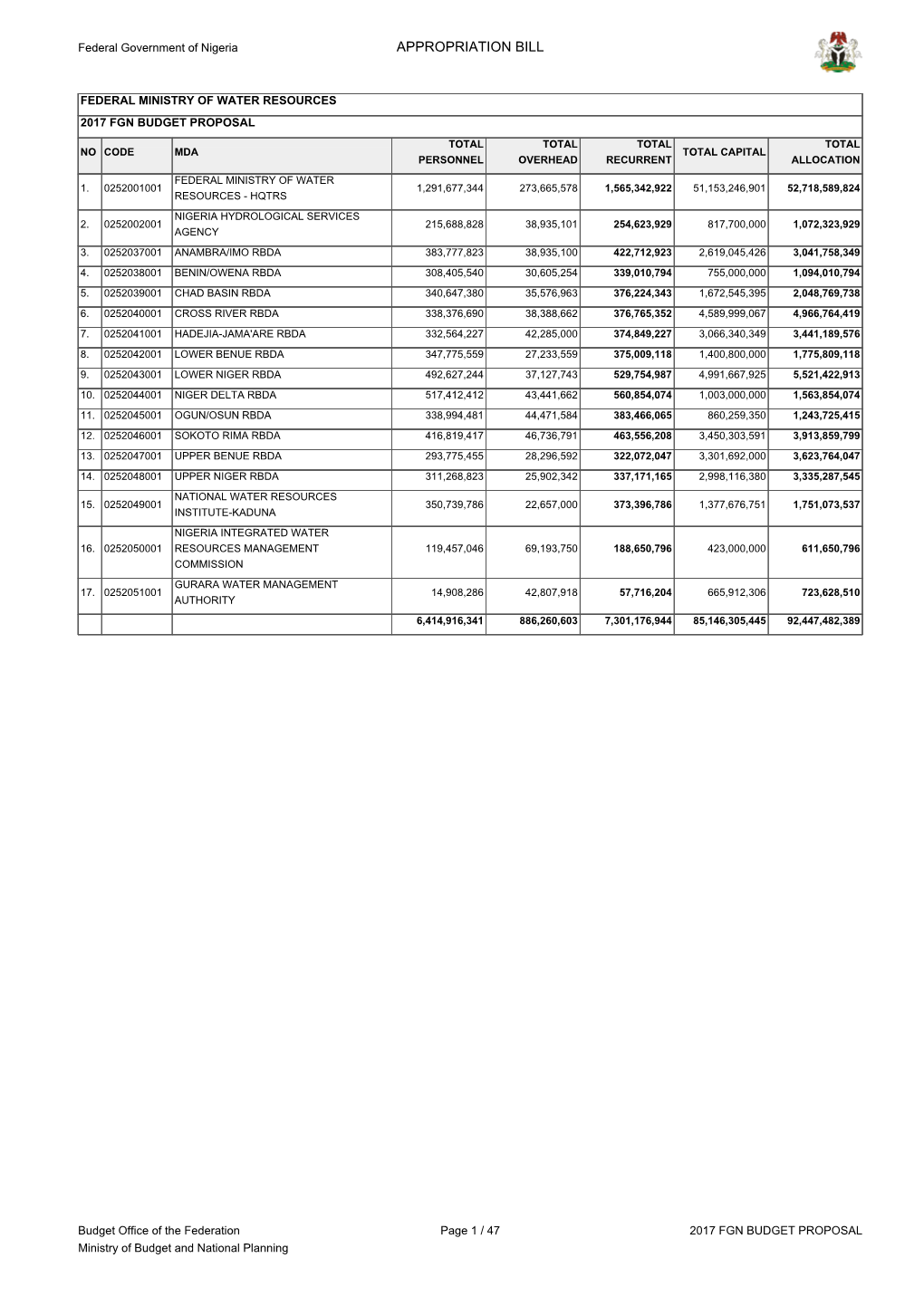 Appropriation Bill