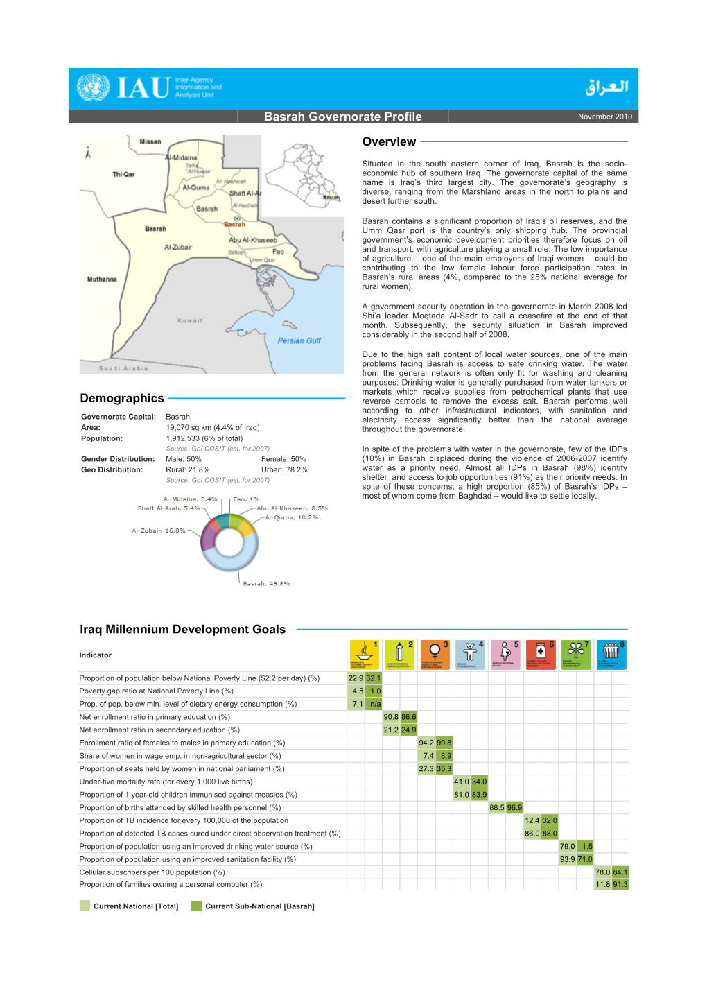 Basrah Governorate Profile Overview Demographics Iraq