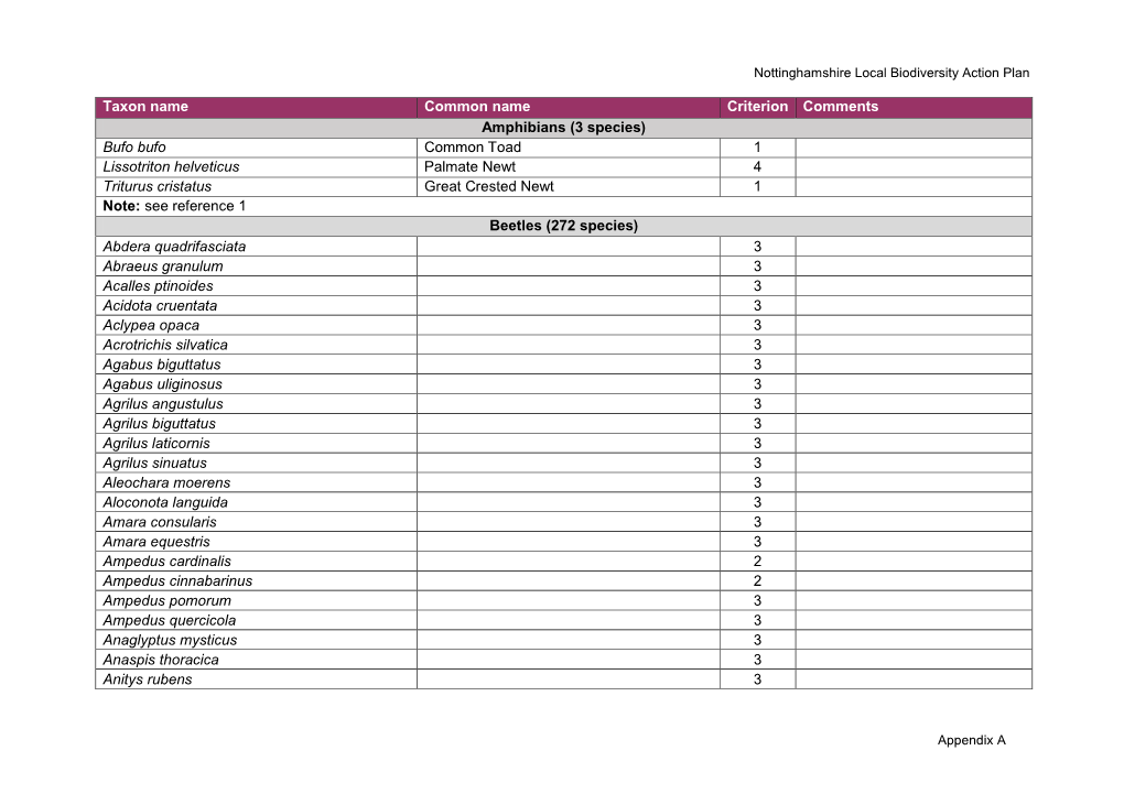 Habitats and Species of Principal Importance in En