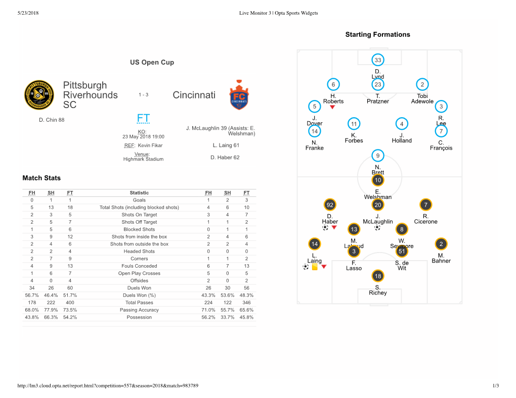 Pittsburgh Riverhounds SC Cincinnati