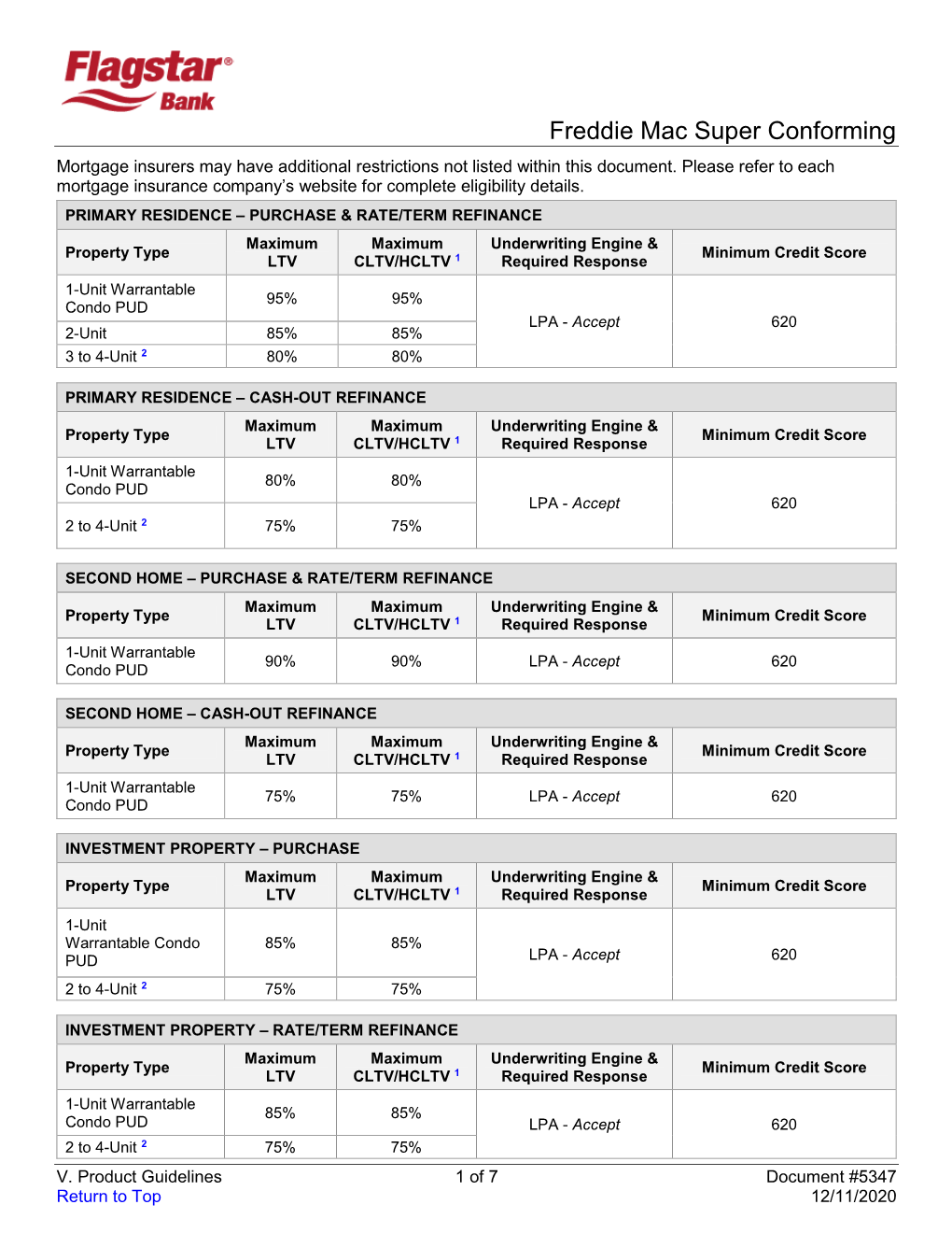 Freddie Mac Super Conforming Mortgage Insurers May Have Additional Restrictions Not Listed Within This Document