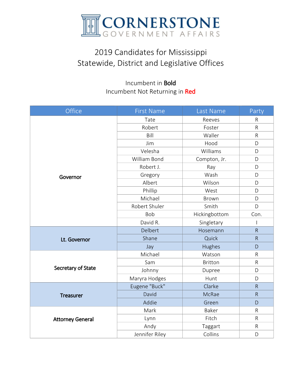 2019 Candidates for Mississippi Statewide, District and Legislative Offices