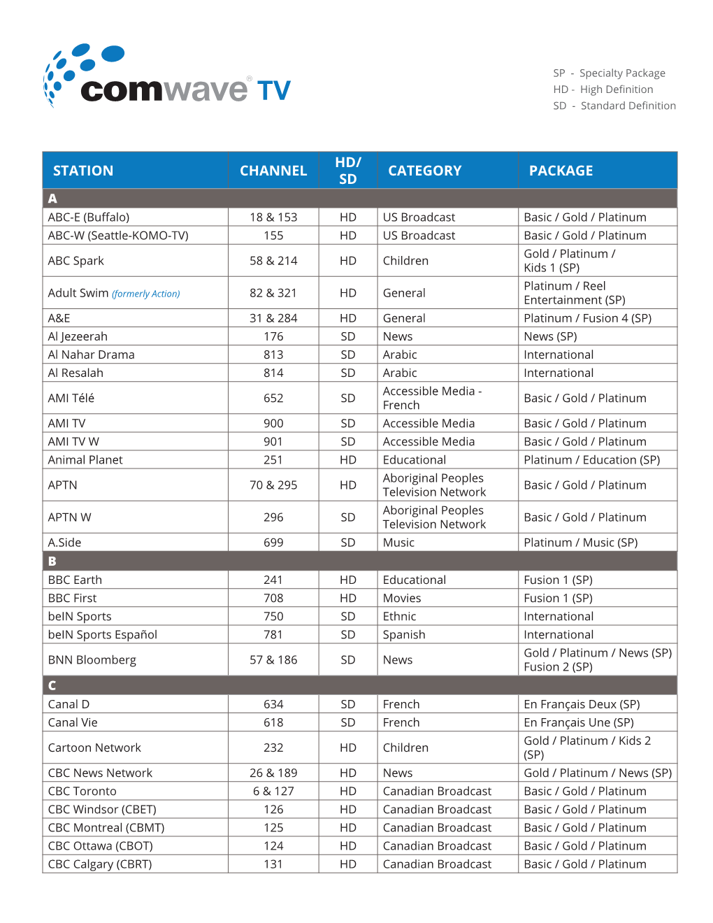 Comwavetv Channel Guide