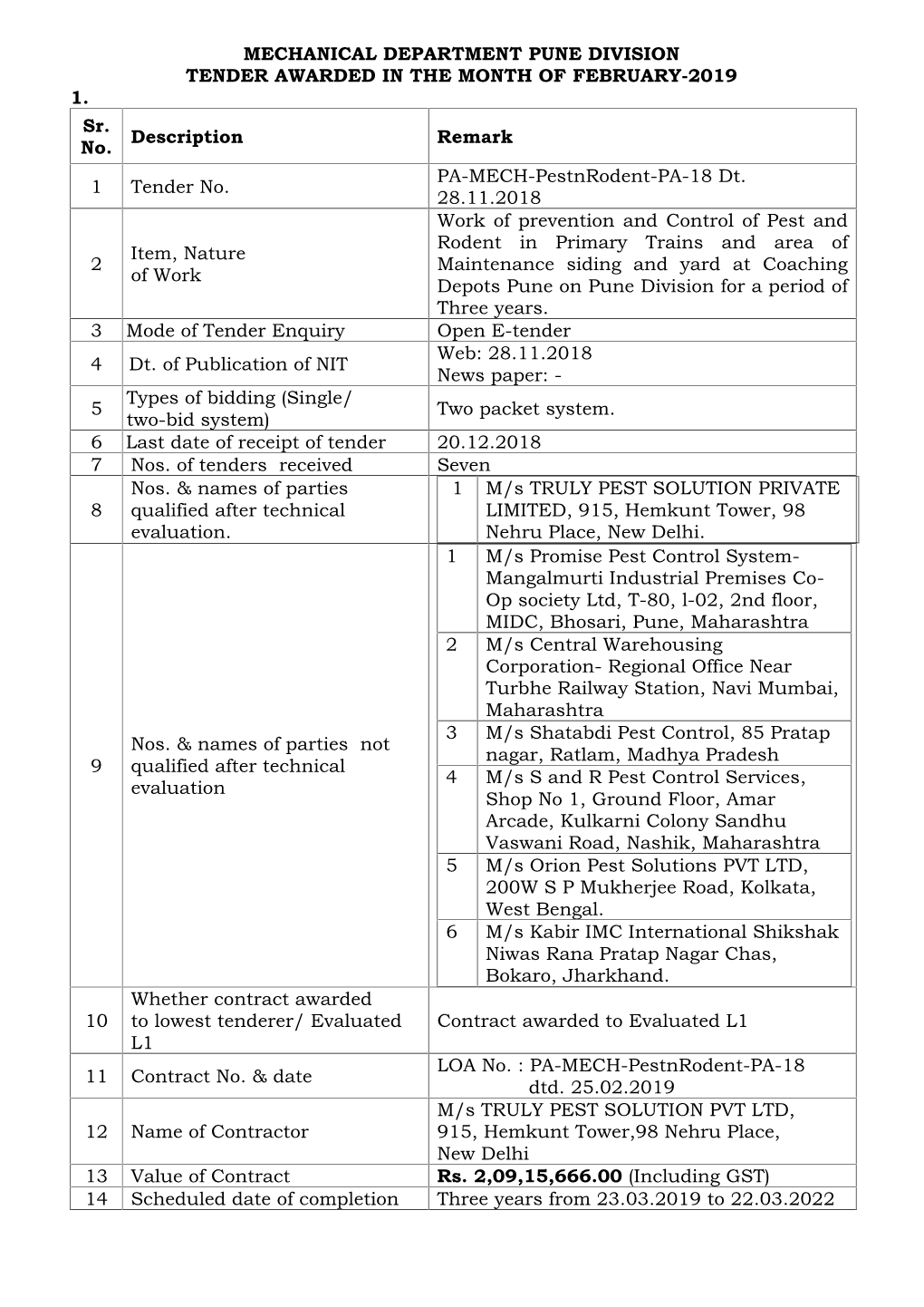 MECHANICAL DEPARTMENT PUNE DIVISION TENDER AWARDED in the MONTH of FEBRUARY-2019 1. Sr. No. Description Remark 1 Tender No. PA-M