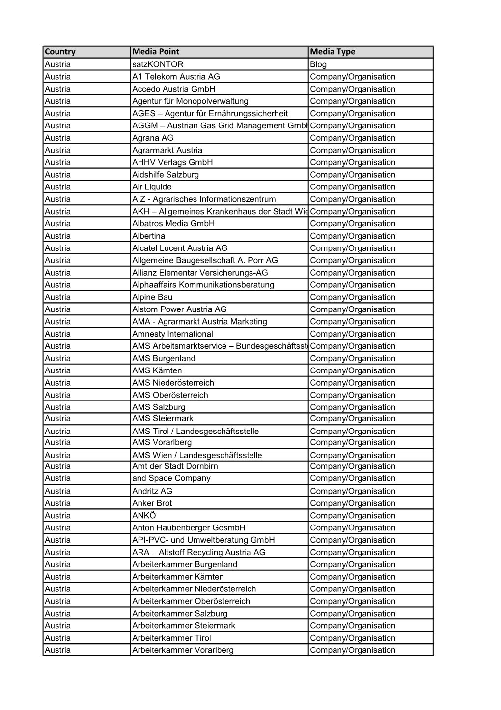 Country Media Point Media Type