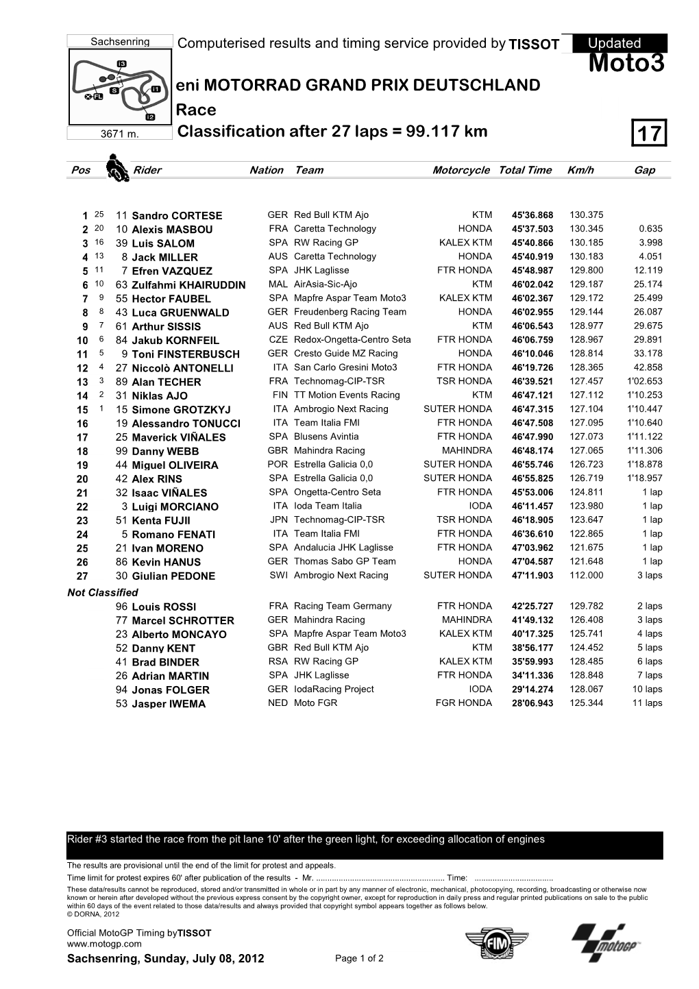 Moto3 Eni MOTORRAD GRAND PRIX DEUTSCHLAND Race 3671 M