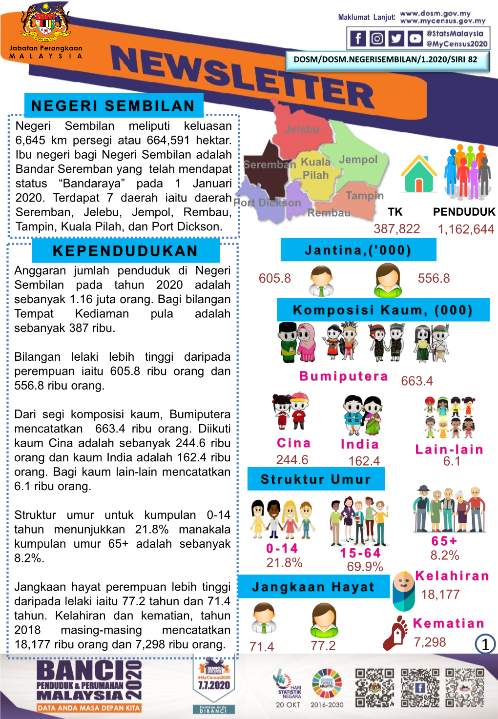 Kependudukan Negeri Sembilan