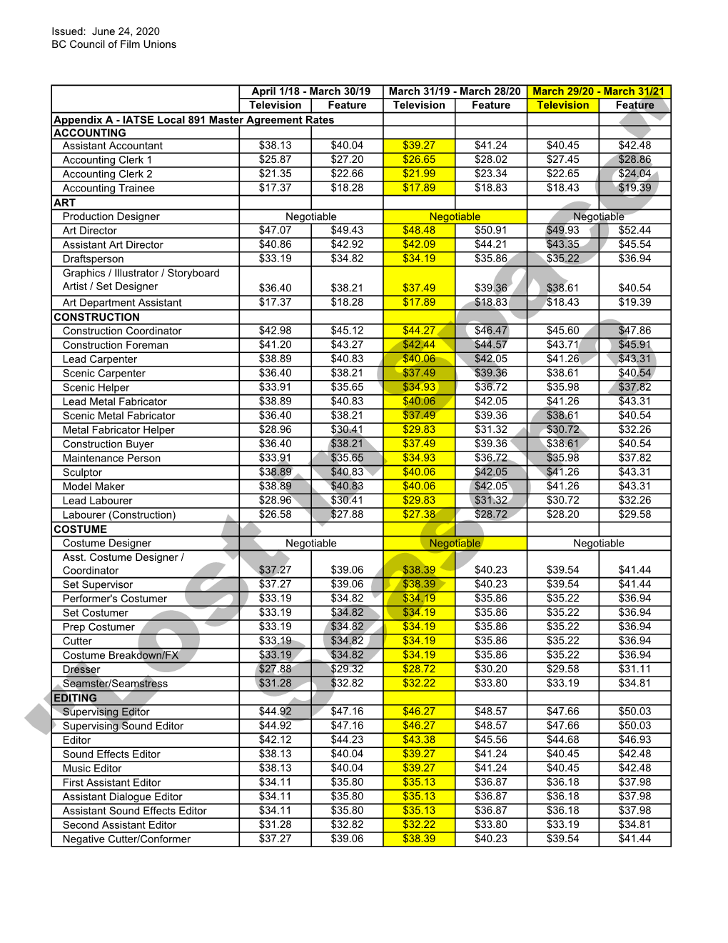 2020-2021 Maintable TV 1-Year Lag Rates.Xlsx