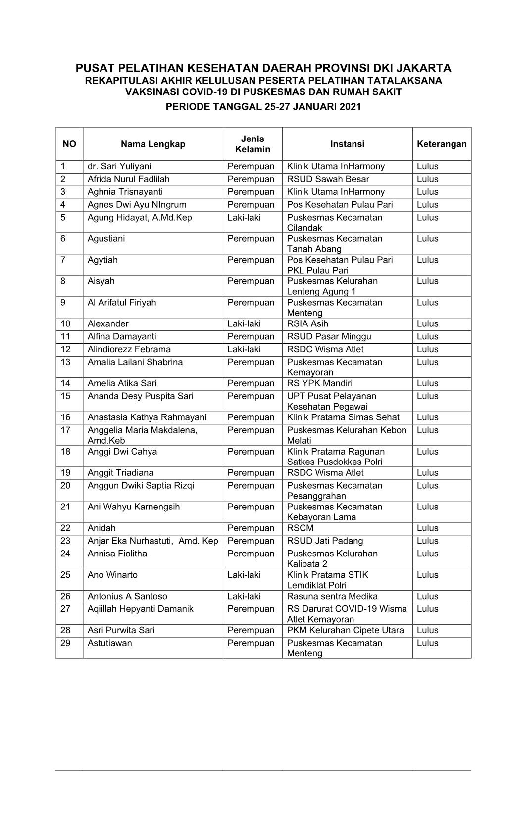 Pusat Pelatihan Kesehatan Daerah Provinsi Dki Jakarta