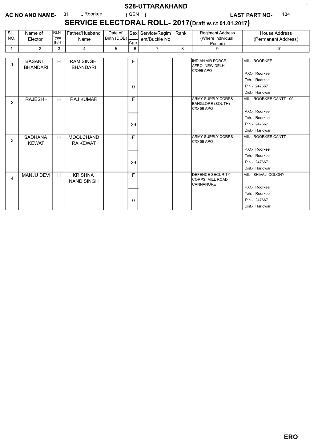 SERVICE ELECTORAL ROLL- 2017(Draft W.R.T 01.01.2017) SL