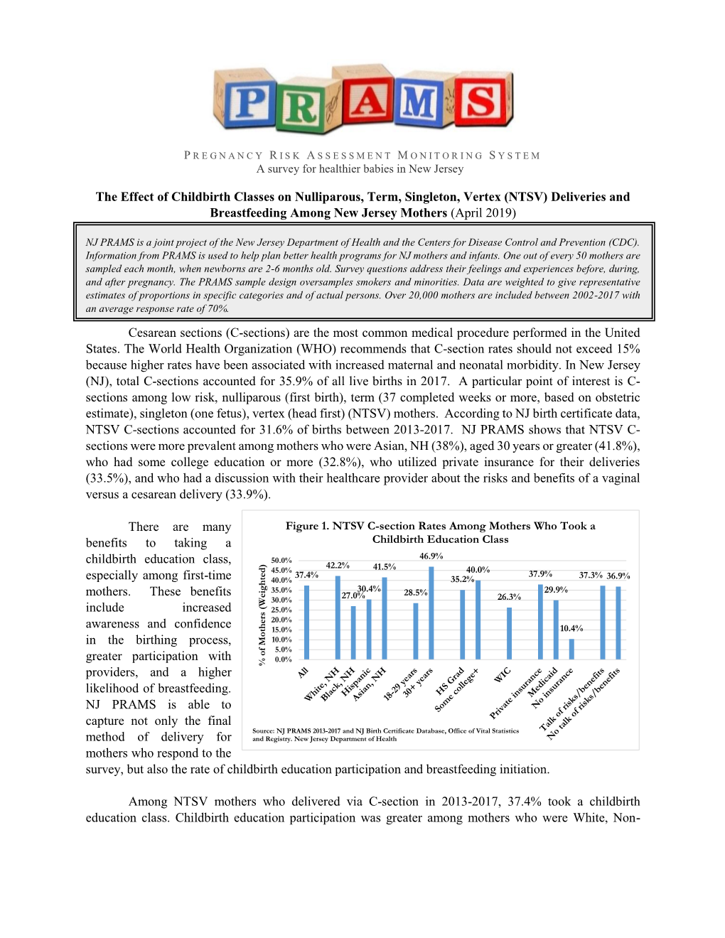 The Effect of Childbirth Classes on Nulliparous, Term, Singleton, Vertex (NTSV) Deliveries and Breastfeeding Among New Jersey Mothers (April 2019)