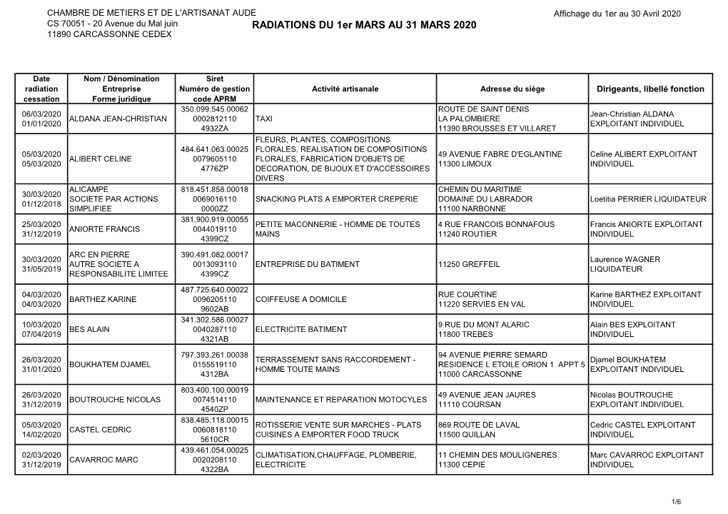 RADIATIONS DU 1Er MARS AU 31 MARS 2020 11890 CARCASSONNE CEDEX