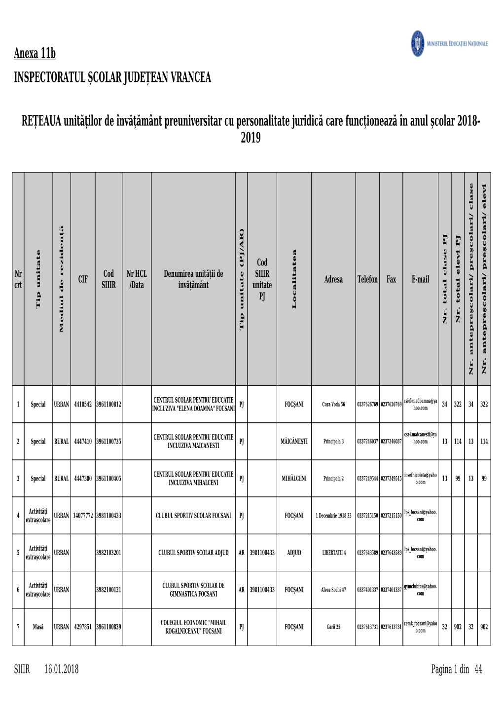 REȚEAUA Unităților De Învățământ Preuniversitar Cu Personalitate Juridică Care Funcționează În Anul Școlar 2018- 2019