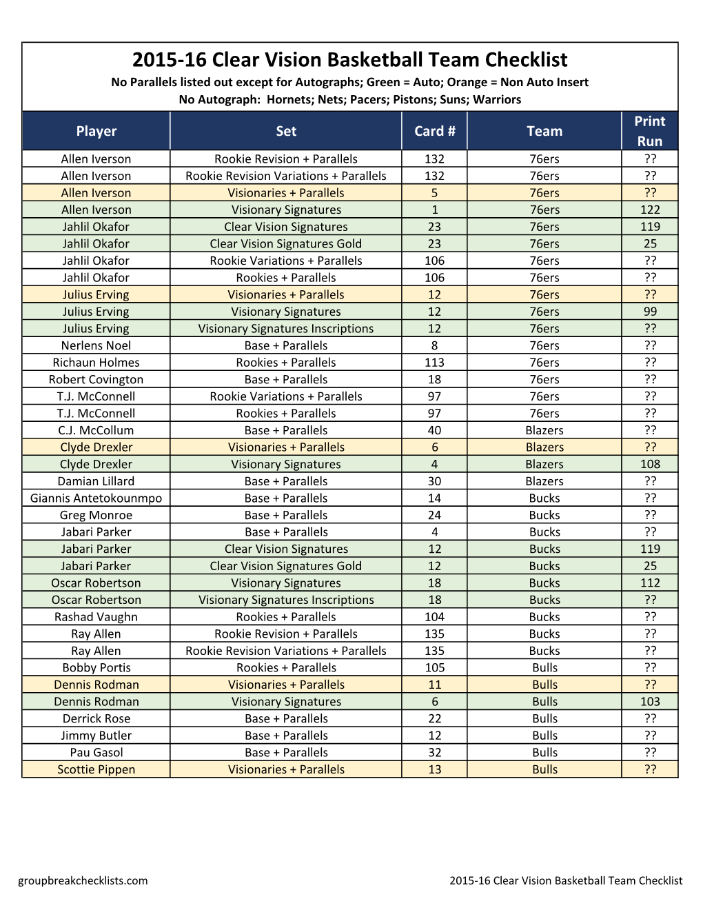 2015-16 Clear Vision Basketball Checklist;