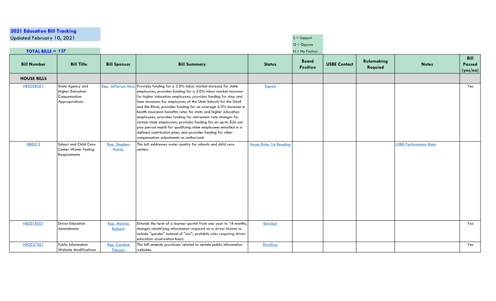 2021 Education Bill Tracking Updated February 10, 2021