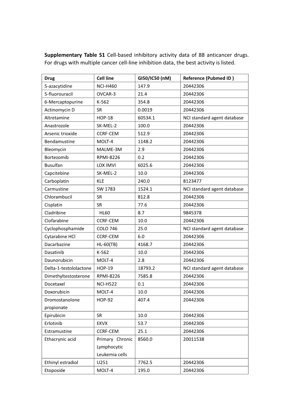 Supplementary Table S1 Cell-Based Inhibitory Activity Data of 88