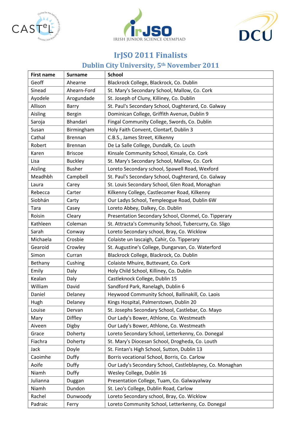 Irjso 2011 Finalists Dublin City University, 5Th November 2011 First Name Surname School Geoff Ahearne Blackrock College, Blackrock, Co