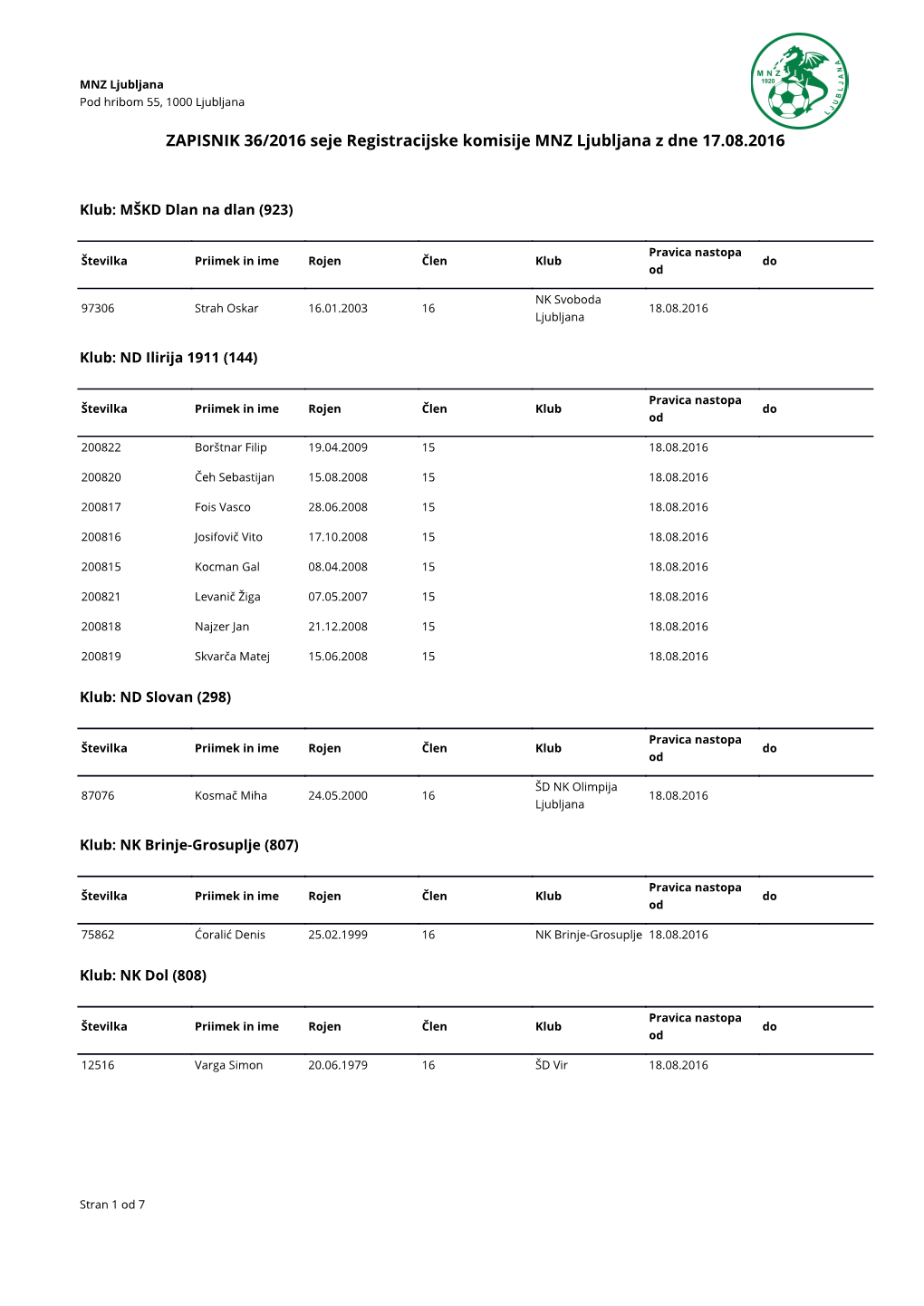 ZAPISNIK 36/2016 Seje Registracijske Komisije MNZ Ljubljana Z Dne 17.08.2016