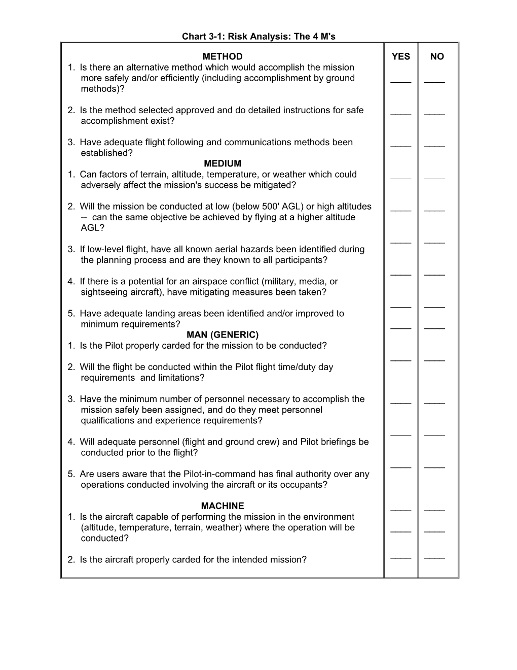 Chart 3-1: Risk Analysis: the 4 M's