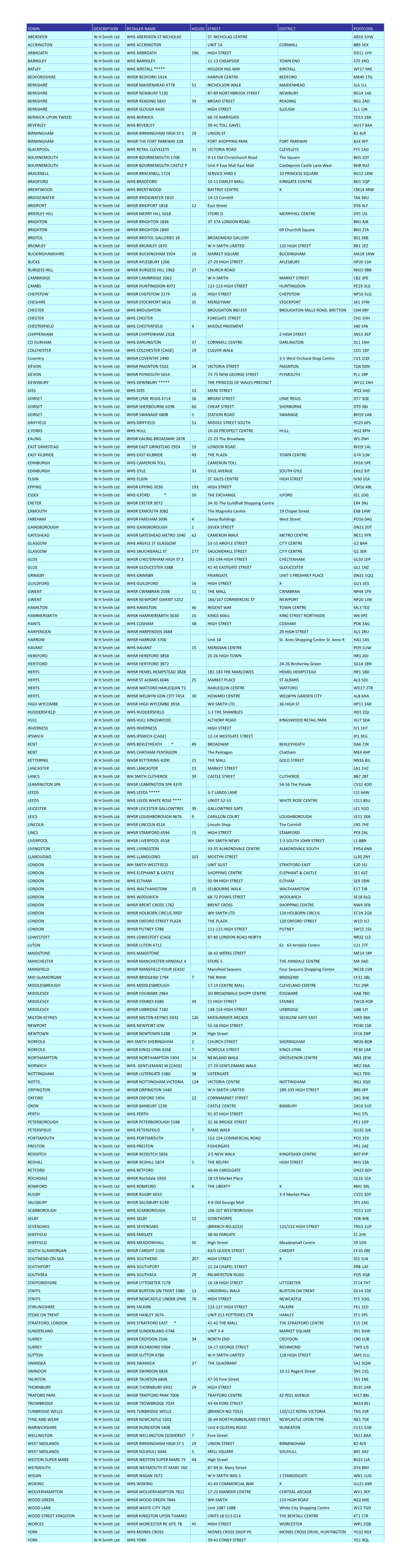 TOWN DESCRIPTION RETAILER NAME HOUSE NOSTREET DISTRICT POSTCODE ABERDEEN W H Smith Ltd WHS ABERDEEN ST NICHOLAS ST