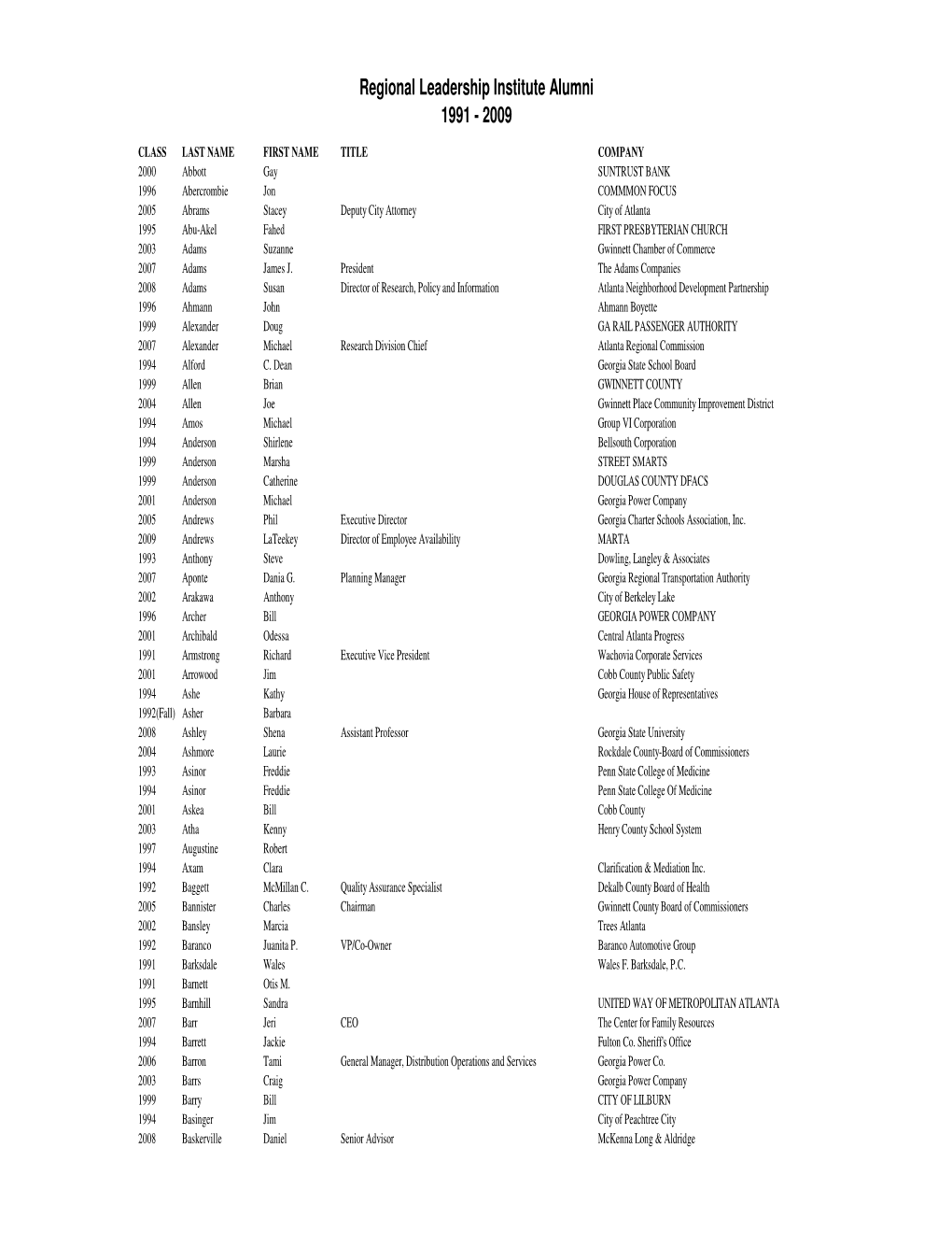 RLI Alumni-Complete Listing