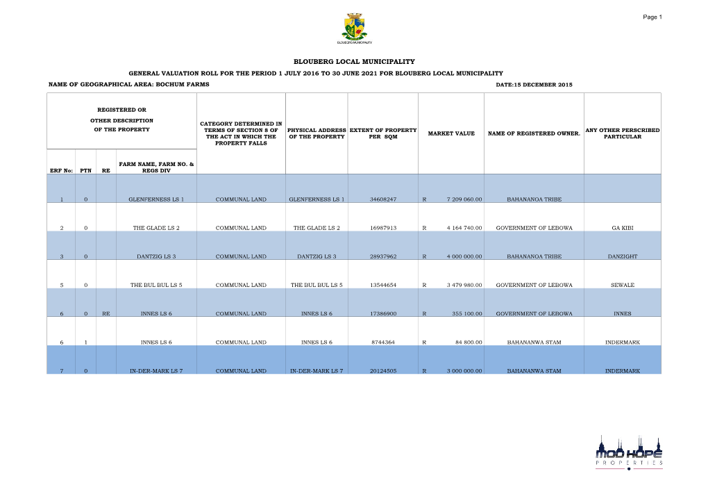 Blouberg Local Municipality General Valuation Roll for the Period 1 July 2016 to 30 June 2021 for Blouberg Local Municipality