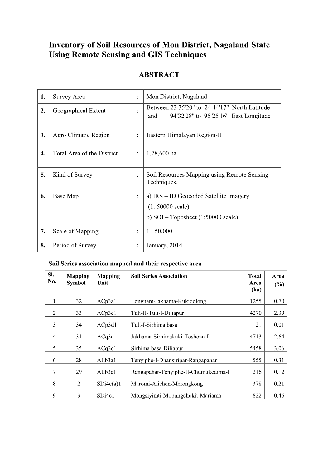 Inventory of Soil Resources of Mon District, Nagaland State Using Remote Sensing and GIS Techniques