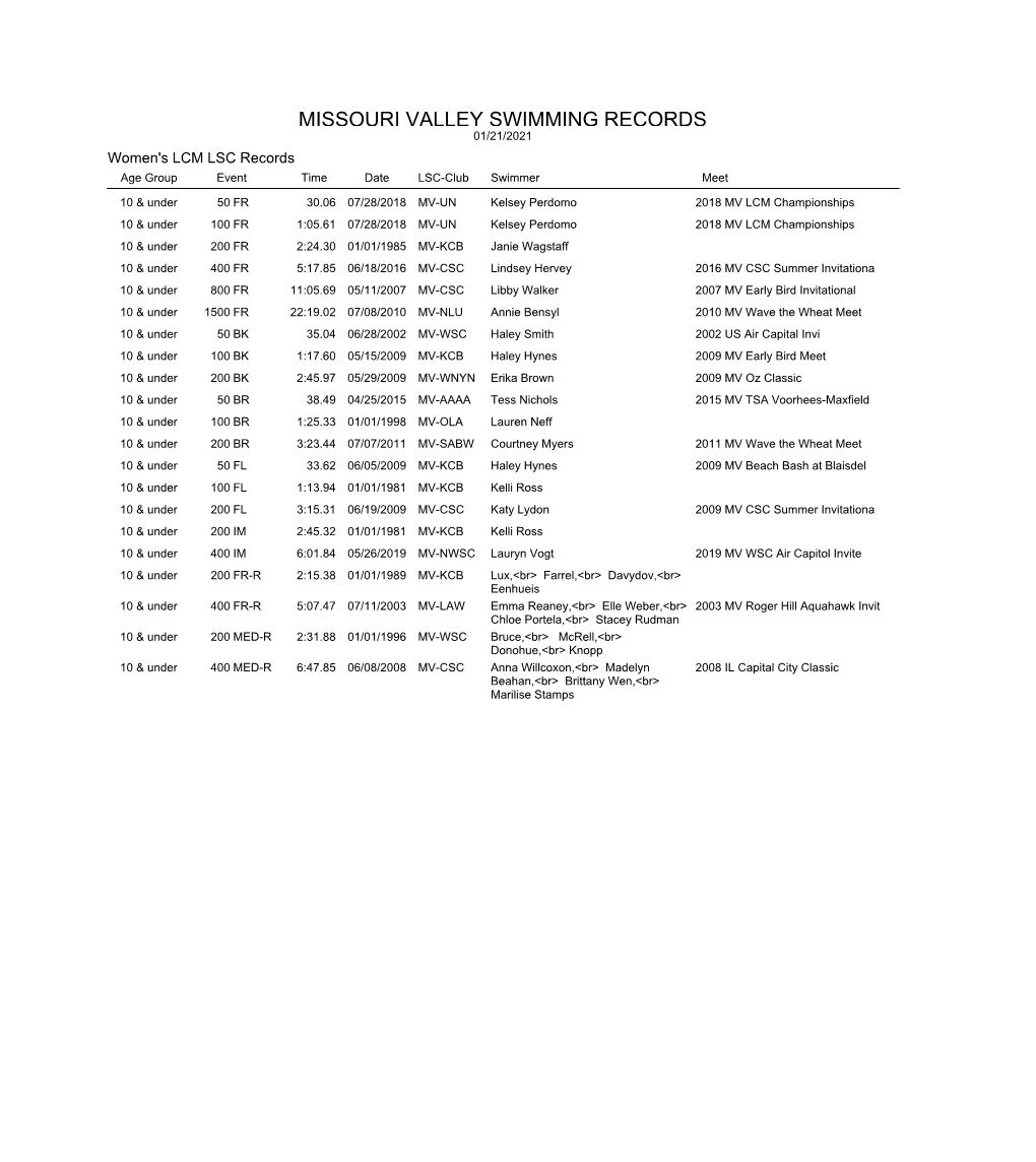 MISSOURI VALLEY SWIMMING RECORDS 01/21/2021 Women's LCM LSC Records Age Group Event Time Date LSC-Club Swimmer Meet