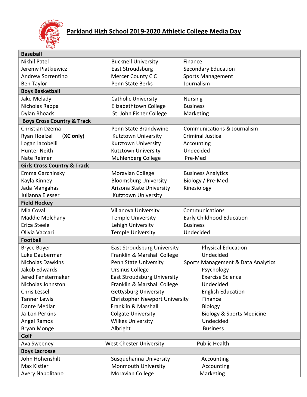 Parkland High School 2019-2020 Athletic College Media Day