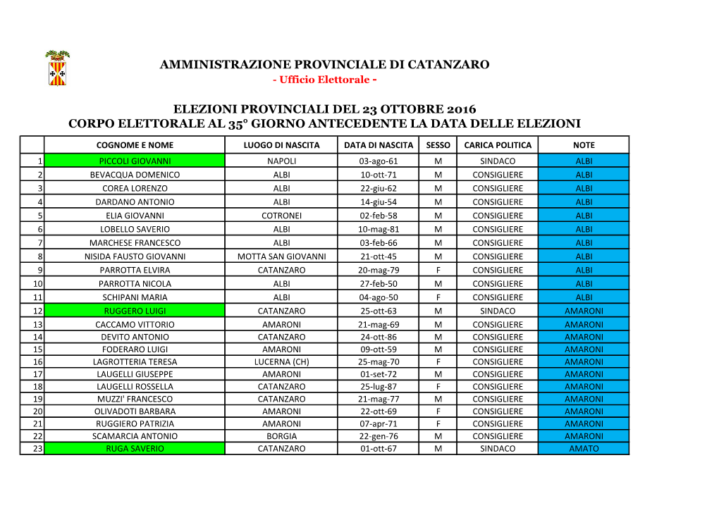 Corpo Elettorale Al 35° Giorno Antecedente La Data Delle Elezioni