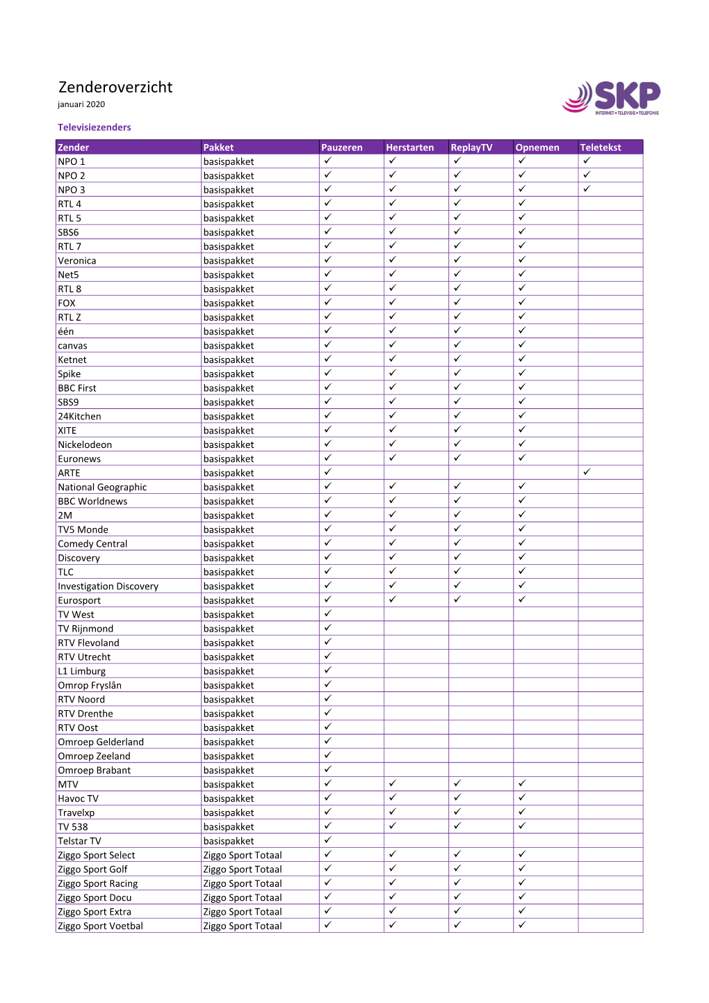 Zenderoverzicht Januari 2020