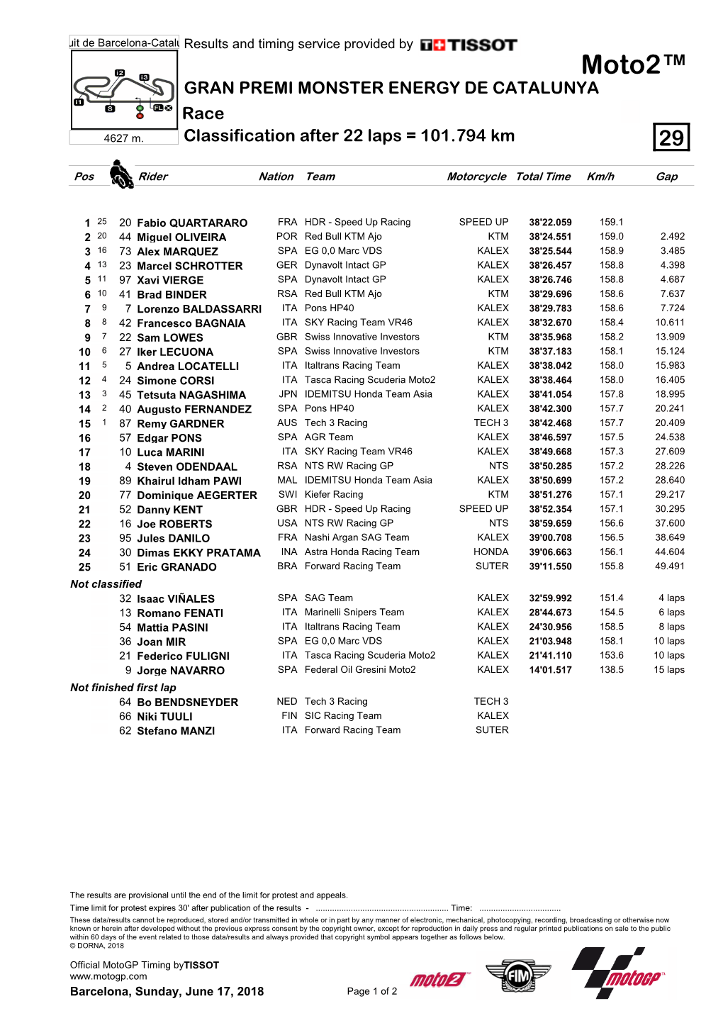 R Race CLASSIFICATION