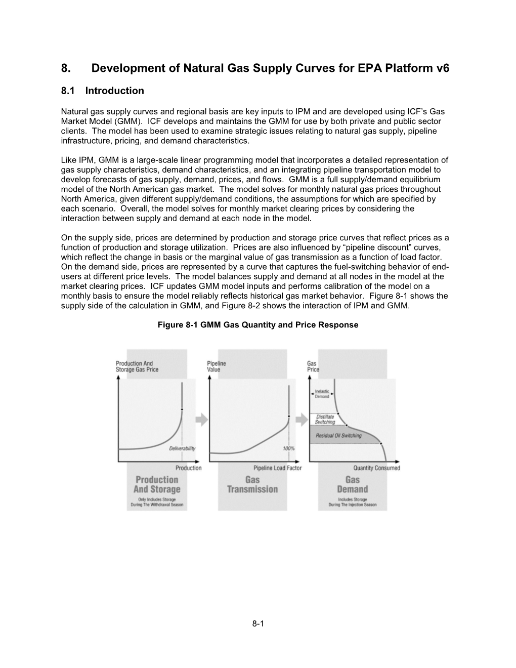 Development of Natural Gas Supply Curves for EPA Platform V6