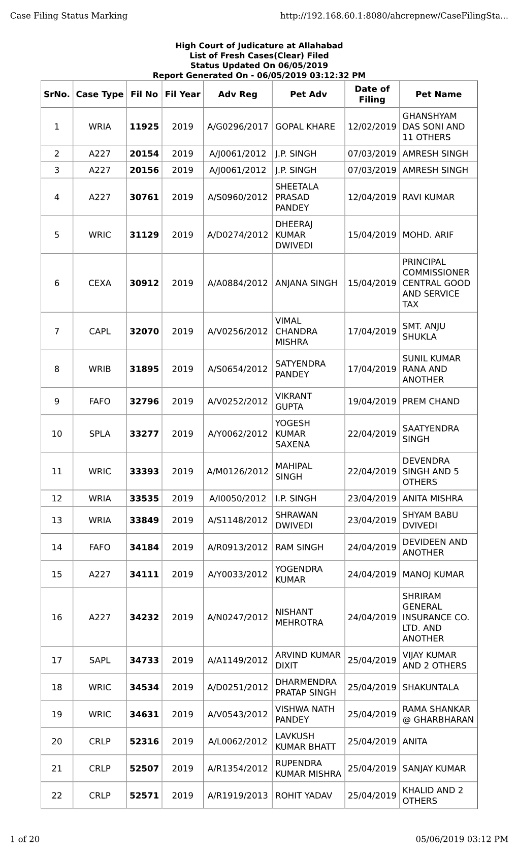 Srno. Case Type Fil No Fil Year Adv Reg Pet Adv Date of Filing Pet