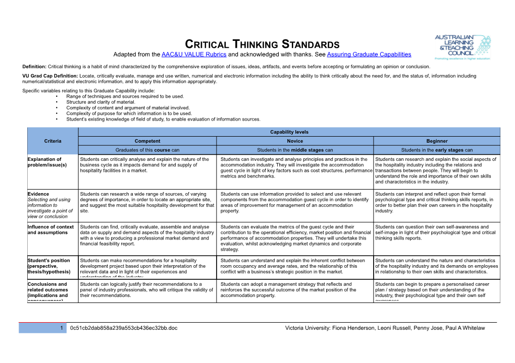 Specific Variables Relating to This Graduate Capability Include