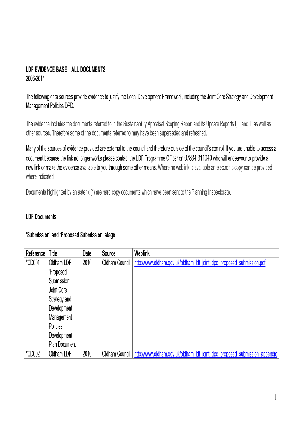 Ldf Evidence Base – All Doucments