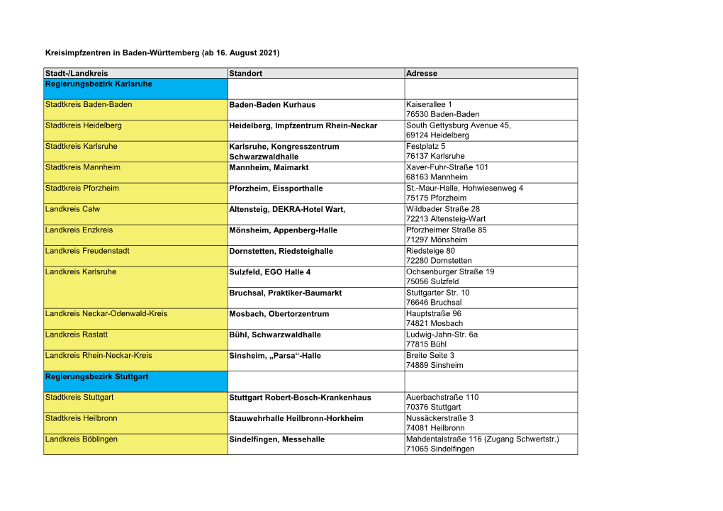 Kreisimpfzentren in Baden-Württemberg (Ab 16. August 2021)